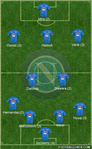 Napoli Formation 2018