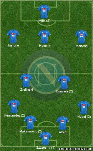 Napoli Formation 2018