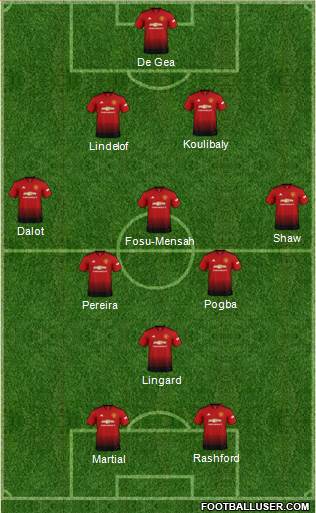 Manchester United Formation 2018