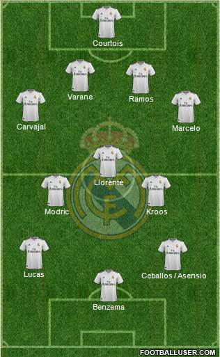 Real Madrid C.F. Formation 2018
