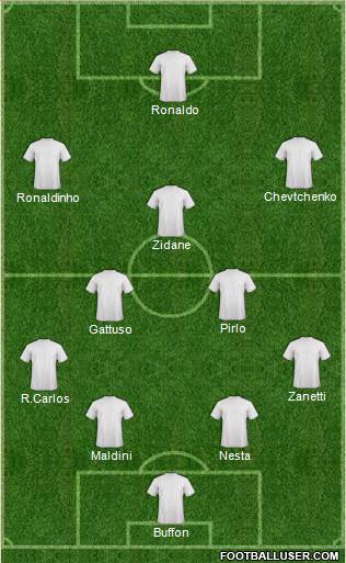 Dream Team Formation 2018