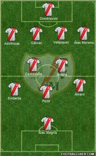 Rayo Vallecano de Madrid S.A.D. Formation 2018