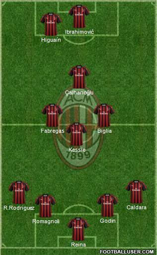 A.C. Milan Formation 2018