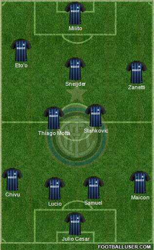 F.C. Internazionale Formation 2018