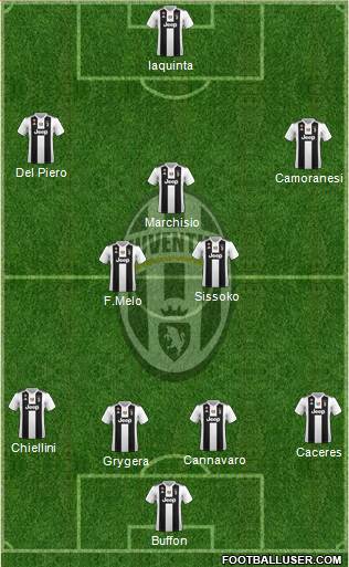 Juventus Formation 2018