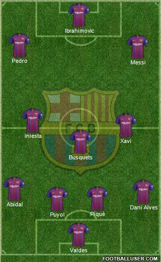 F.C. Barcelona Formation 2018