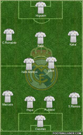 Real Madrid C.F. Formation 2018