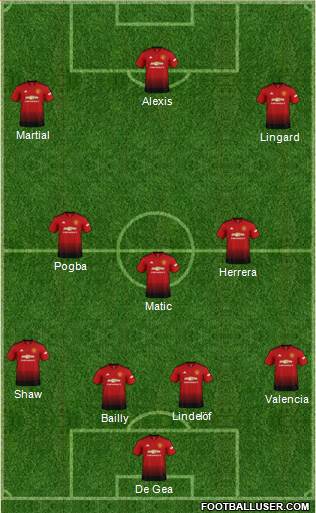 Manchester United Formation 2018
