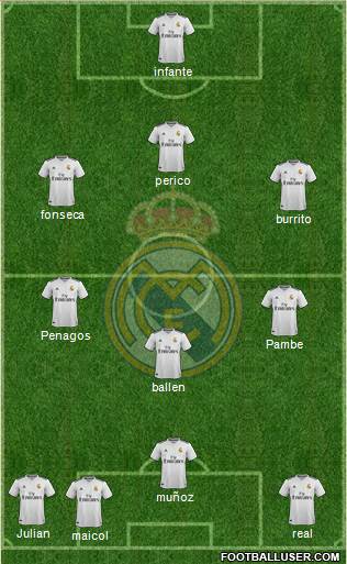 Real Madrid C.F. Formation 2018