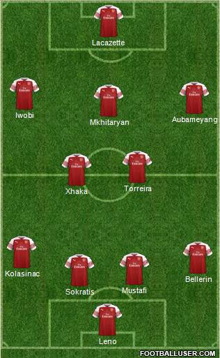 Arsenal Formation 2018