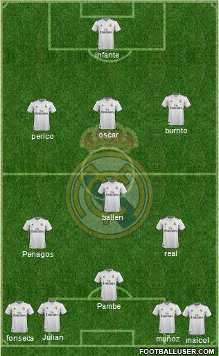 Real Madrid C.F. Formation 2018