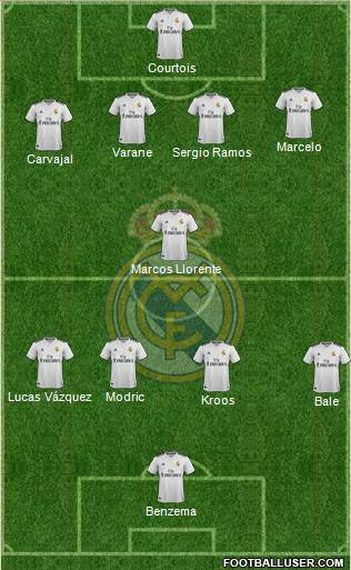 Real Madrid C.F. Formation 2018