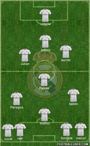 Real Madrid C.F. Formation 2018