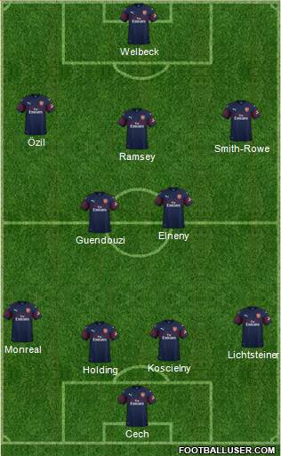 Arsenal Formation 2018