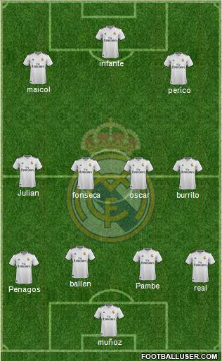 Real Madrid C.F. Formation 2018