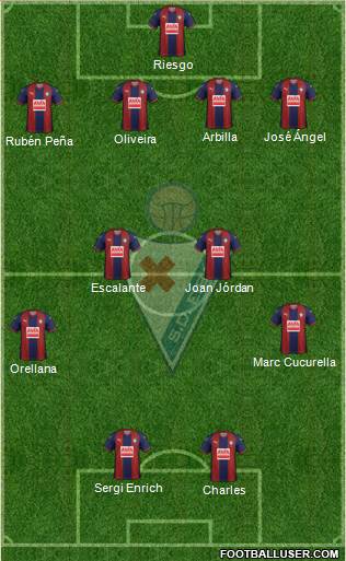 S.D. Eibar S.A.D. football formation