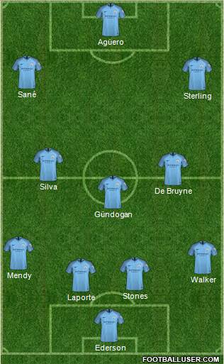 Manchester City Formation 2018