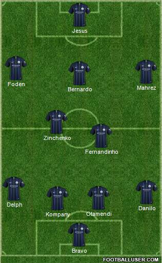 Manchester City Formation 2018