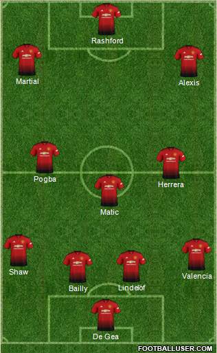 Manchester United Formation 2018