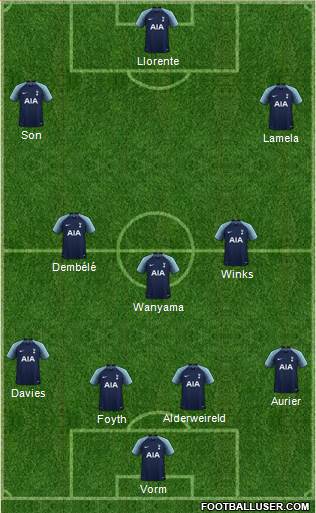 Tottenham Hotspur Formation 2018