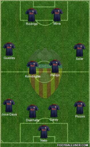 Valencia C.F., S.A.D. Formation 2018