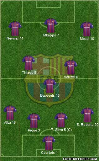 F.C. Barcelona Formation 2018
