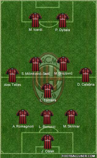A.C. Milan Formation 2018