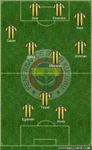 Fenerbahçe SK Formation 2018