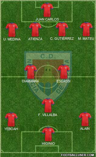 C.D. Numancia S.A.D. Formation 2018