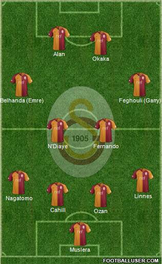 Galatasaray SK Formation 2018