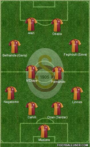 Galatasaray SK Formation 2018