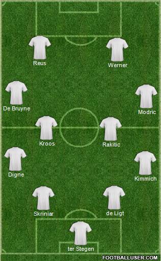 Dream Team Formation 2018