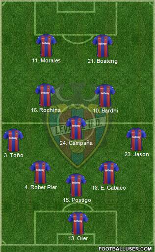 Levante U.D., S.A.D. Formation 2018