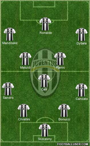 Juventus Formation 2018