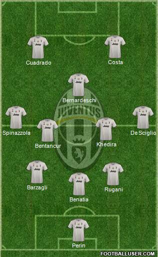 Juventus Formation 2018