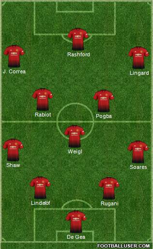 Manchester United Formation 2018