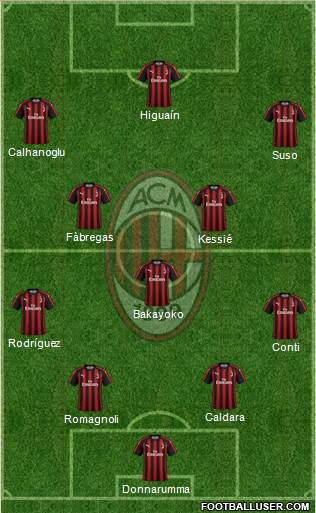 A.C. Milan Formation 2018