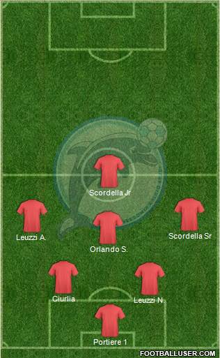 Manfredonia Formation 2018