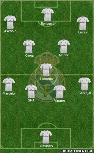 Real Madrid C.F. Formation 2018