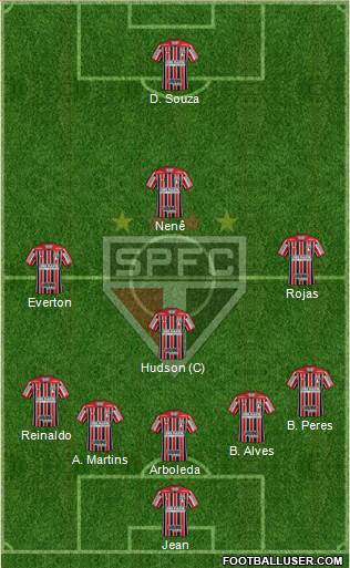 São Paulo FC Formation 2018