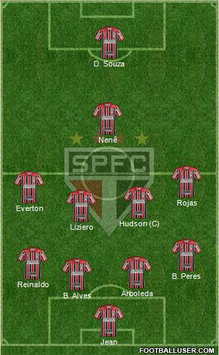 São Paulo FC Formation 2018