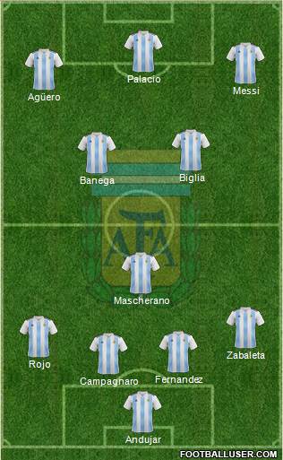 Argentina Formation 2018