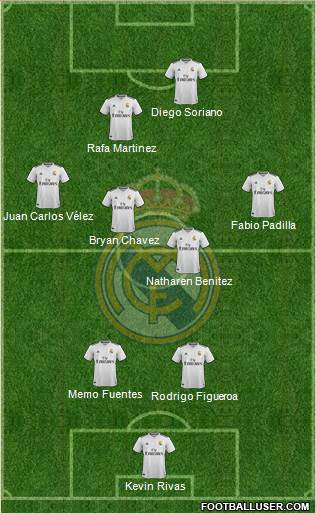 Real Madrid C.F. Formation 2018