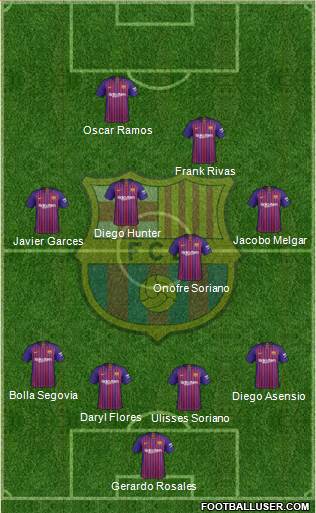F.C. Barcelona Formation 2018