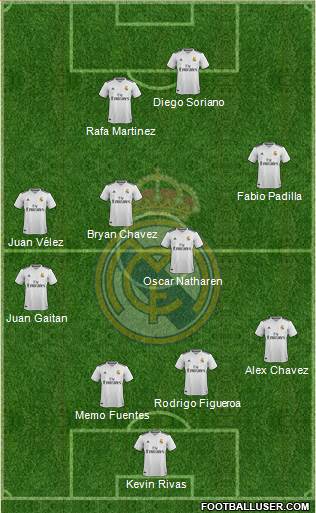 Real Madrid C.F. Formation 2018