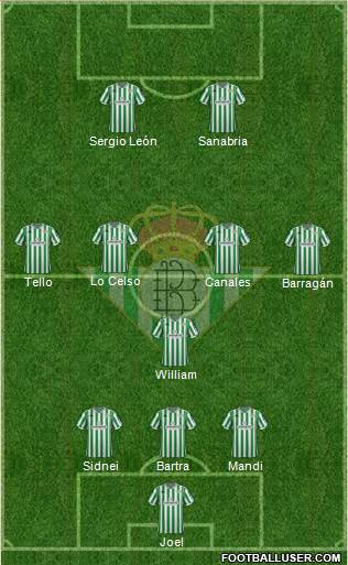 Real Betis B., S.A.D. Formation 2018