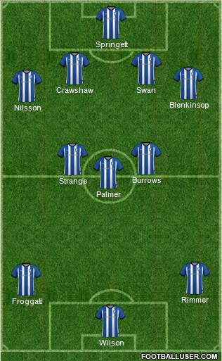 Sheffield Wednesday Formation 2018