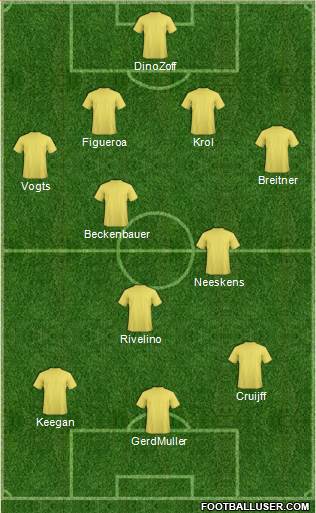 Dream Team Formation 2018
