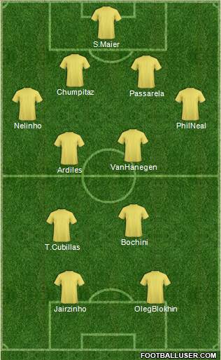 Dream Team Formation 2018