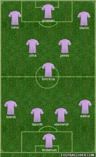 Manchester City Formation 2018